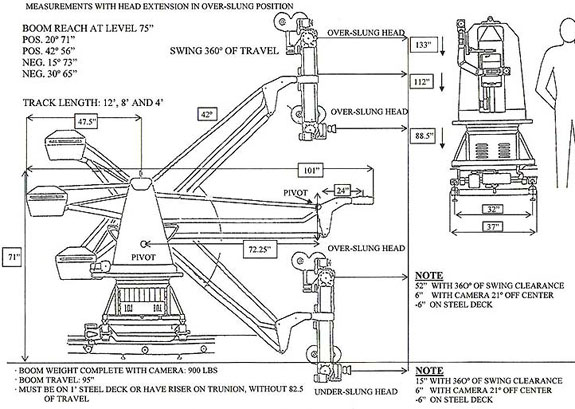 Gazelle Dimensions